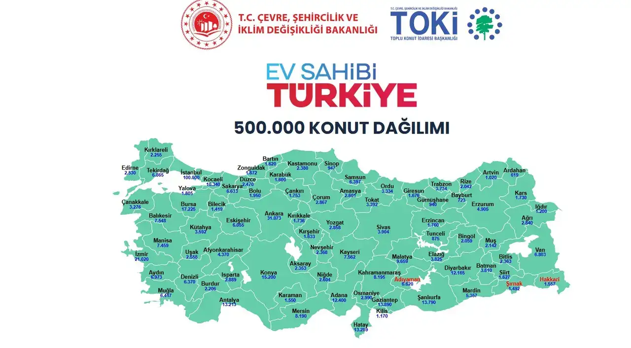 TOKİ 500 Bin Konut Kura Takvimi 2